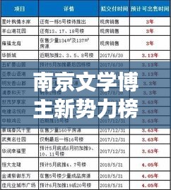 南京文学博主新势力榜单揭晓，最新名单全解析