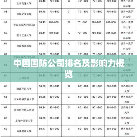 中国国防公司排名及影响力概览