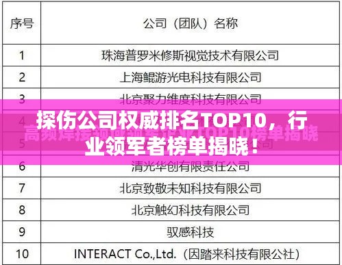 探伤公司权威排名TOP10，行业领军者榜单揭晓！