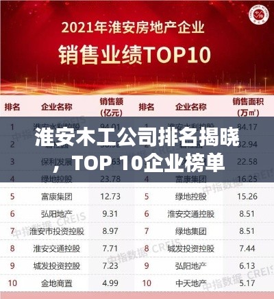 淮安木工公司排名揭晓，TOP 10企业榜单