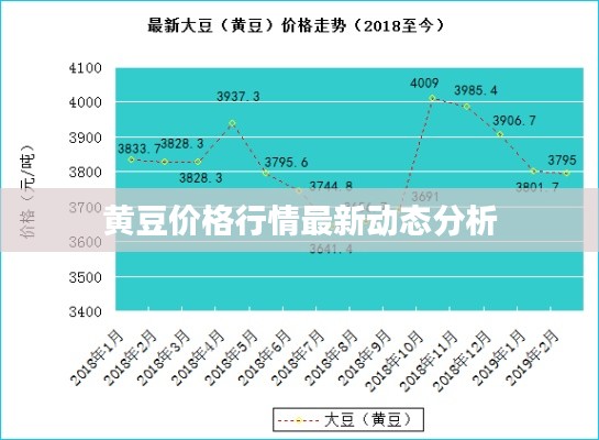 黄豆价格行情最新动态分析