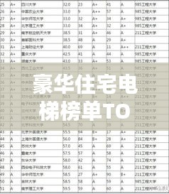 豪华住宅电梯榜单TOP10，品质与舒适并存，你心中的首选是哪部？