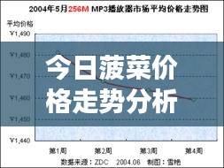 今日菠菜价格走势分析，最新行情报告