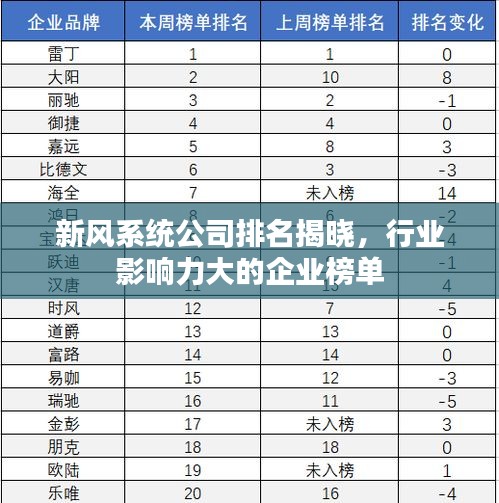 新风系统公司排名揭晓，行业影响力大的企业榜单