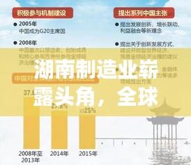 湖南制造业崭露头角，全球排名提升，地位举足轻重！